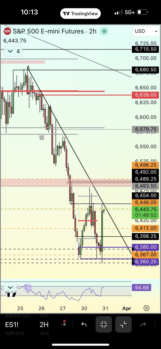 Epic Charting tweet media