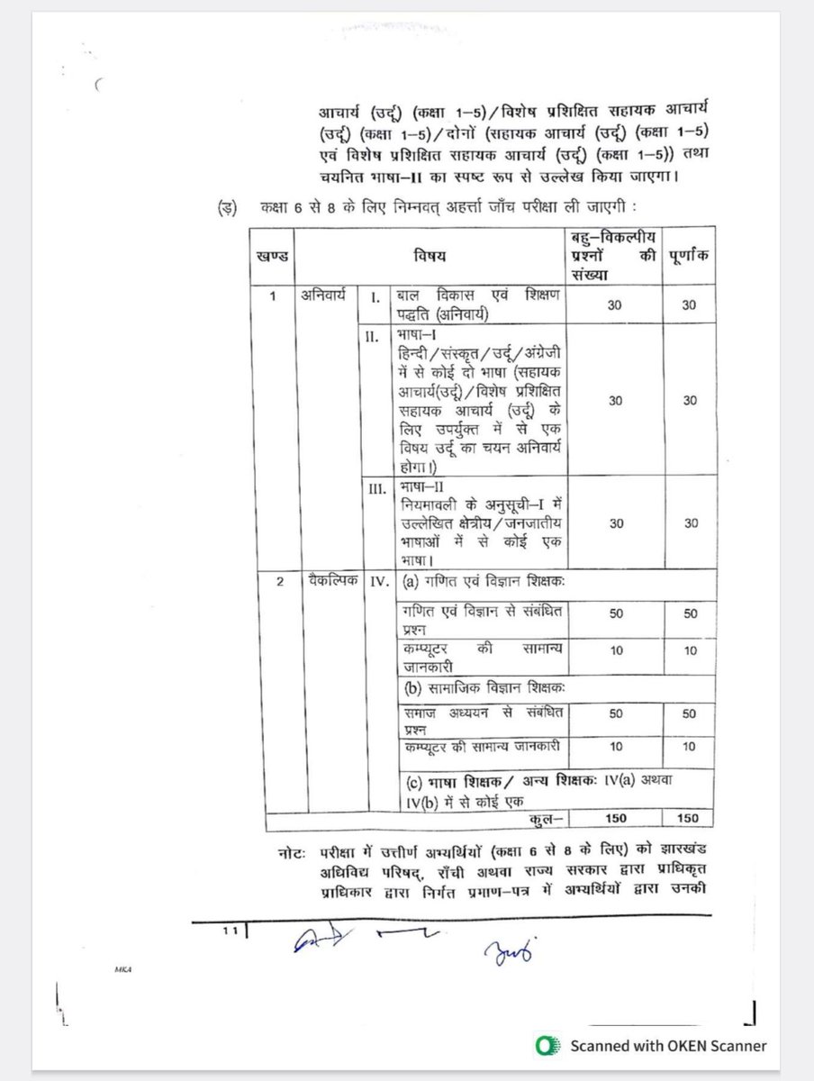 शिक्षक अभ्यर्थी TRE4.0 tweet media