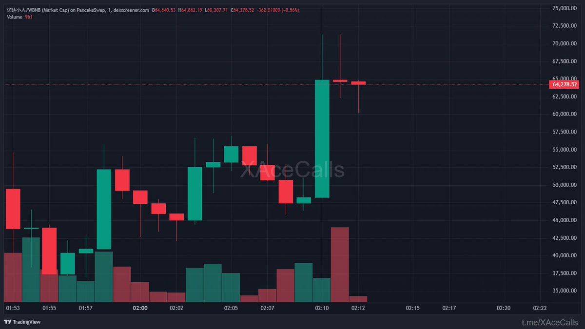 Alpha Meme Hubs tweet media