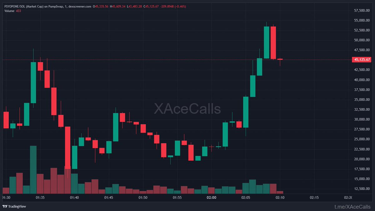 Alpha Meme Hubs tweet media