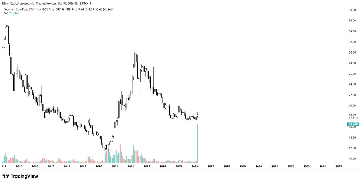 iamrshar's tweet photo. Such monster green volume candle doesn’t come from retail. https://t.co/wNrW4TrNTO
