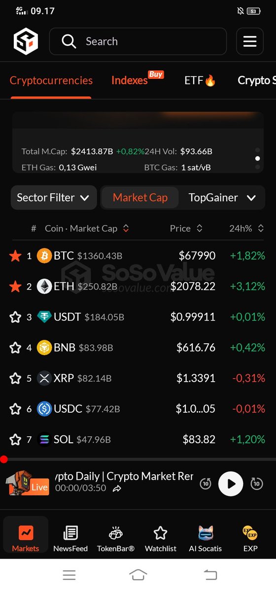 Bolbe99's tweet photo. @SoSoValueCrypto https://t.co/galvGk7B0S