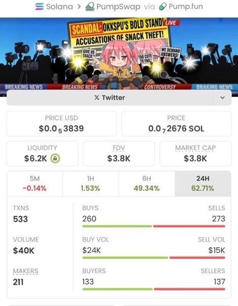 JMeyerx7's tweet photo. $oskkpu cerró con 725k MC, después de caer en mi grupo TG con 3.5k MC🚀🏆 Obteniendo una ganancia de 190x Estamos logrando avances enormes; no tengo idea de por qué todavía no estás en DM ahora Ca: FT5NxJxAabL48ya52yyPdggrrk2XFLSwZRWxLTDPbomba https://t.co/065ve90L7v