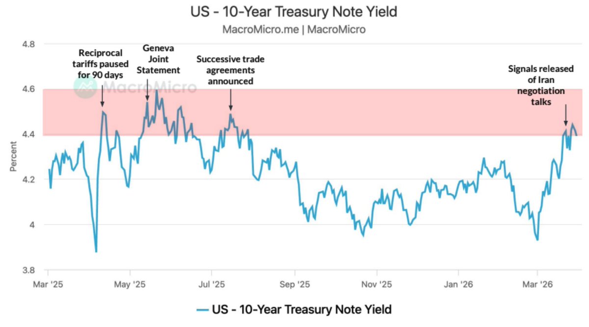 MacroMicro tweet media