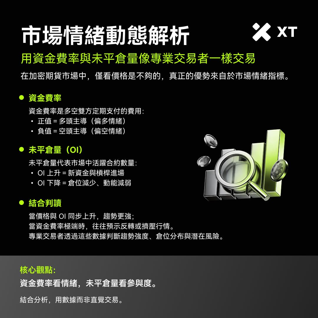 XTExchangecn's tweet photo. 別只看價格，情緒更關鍵 📉

資金費率反映市場槓桿方向
持倉量變化揭示真實情緒 📊
結合兩者識別山寨幣陷阱
提前判斷趨勢與清算風險 ⚠️

閱讀完整指南👇
https://t.co/VHcvGLUQmj

#加密貨幣 #合約交易 #山寨幣 #XTCOM #Crypto https://t.co/tXUojGqj77