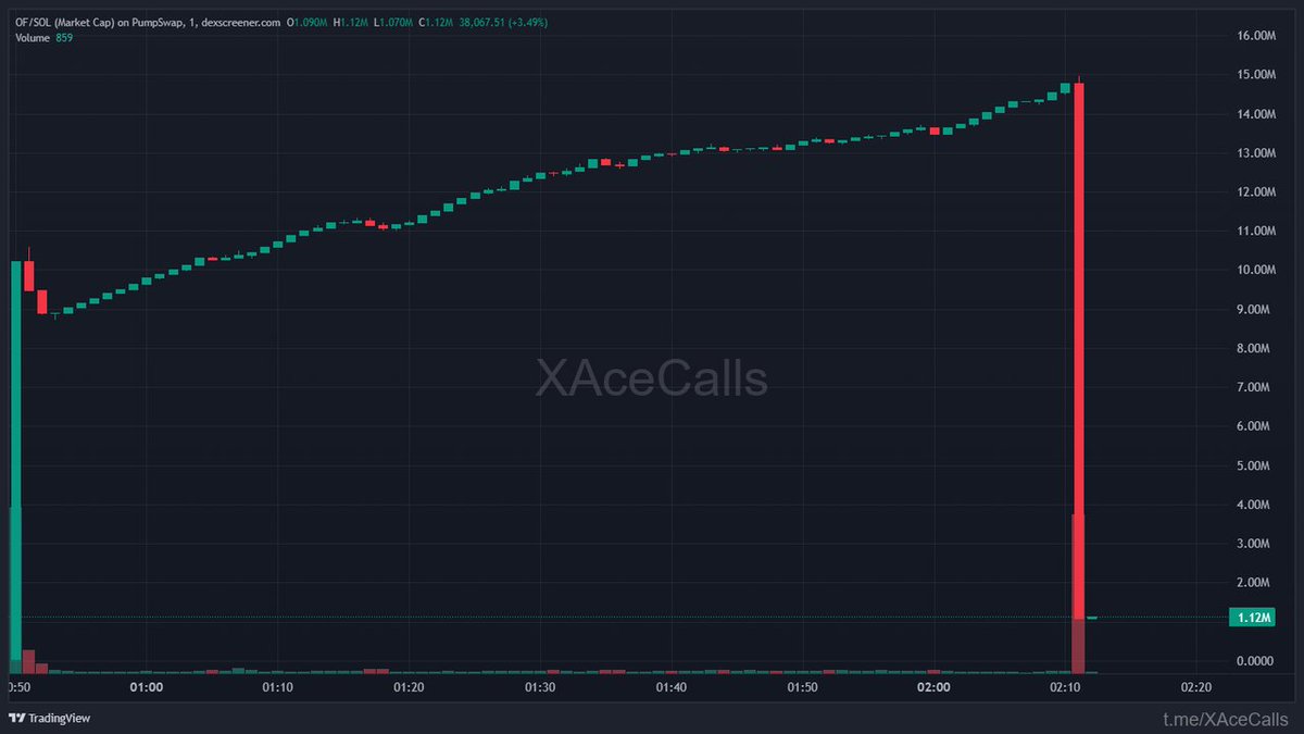 Alpha Meme Hubs tweet media