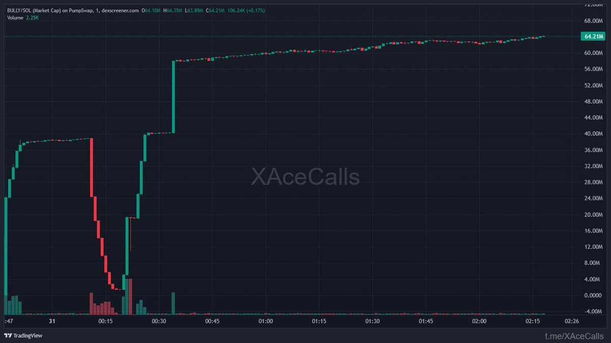 Alpha Meme Hubs tweet media