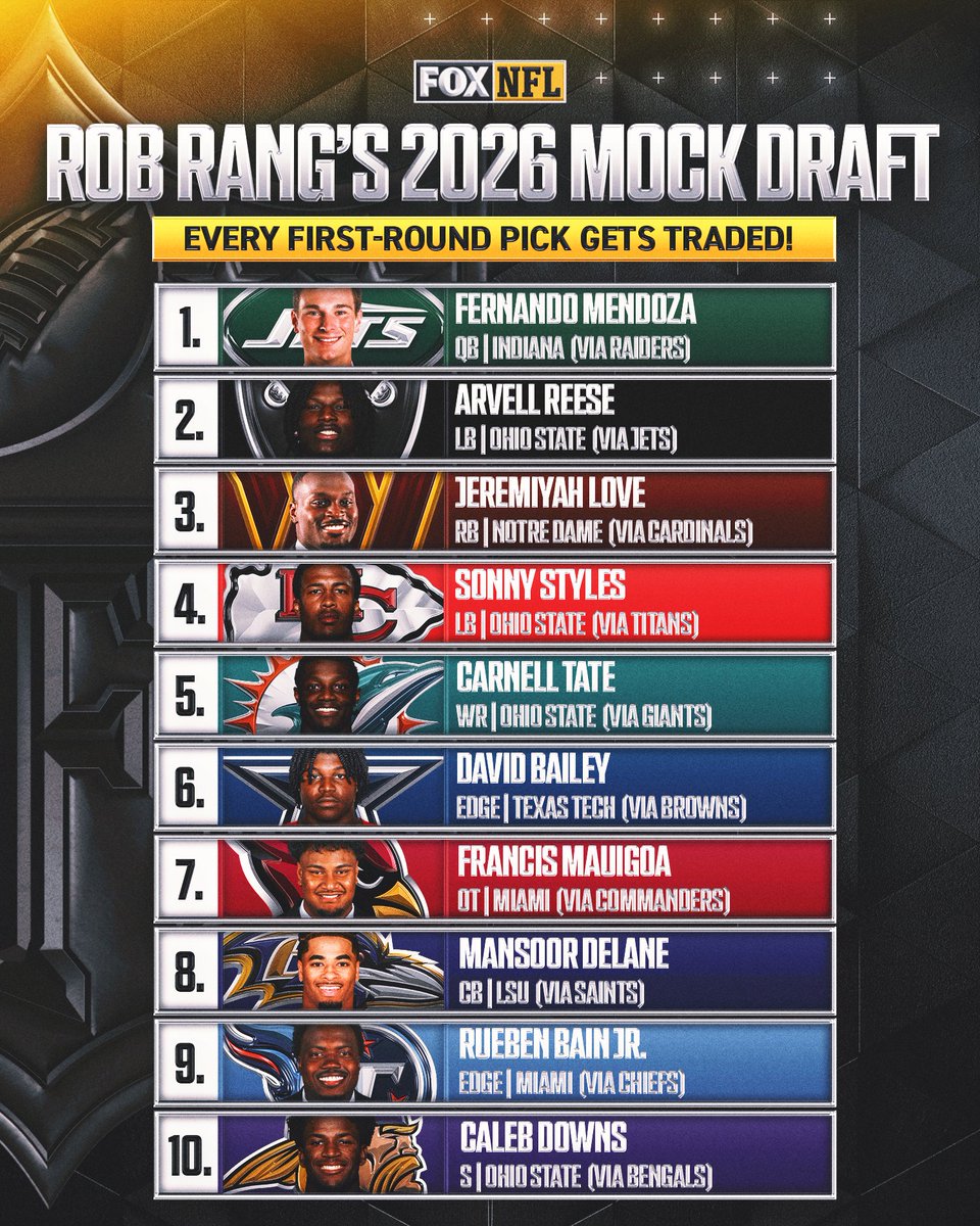 FOX Sports: NFL tweet media