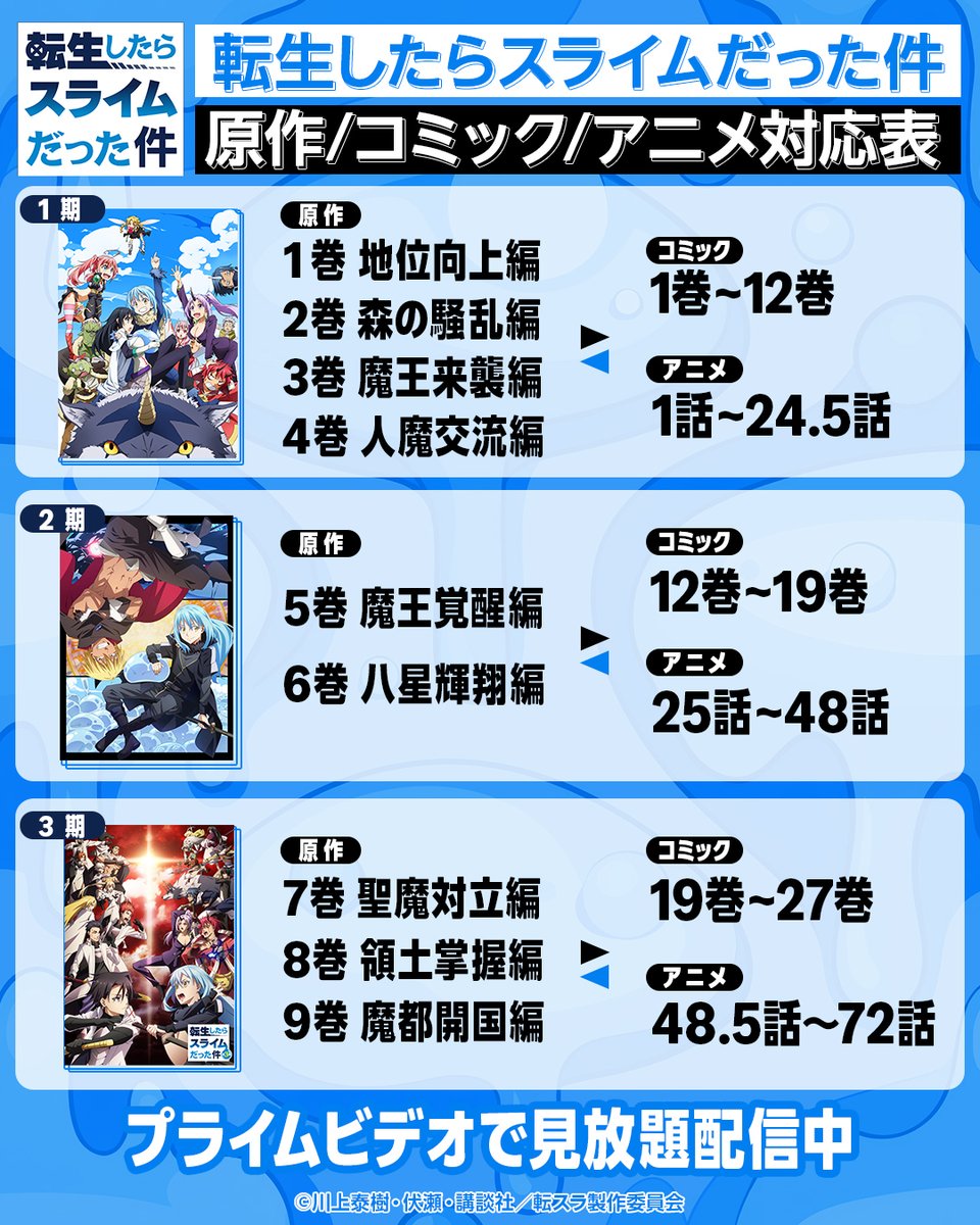 Prime Video Anime(プライムビデオアニメ) tweet media