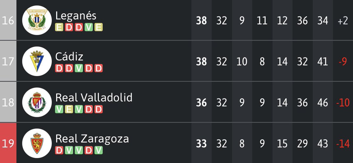 Es que me cago en la puta
Solo con ganar el Jueves en Butarque los tenemos a todos a tiro
Es la victoria fundamental
Es ahora <a href="/RealZaragoza/">Real Zaragoza</a>