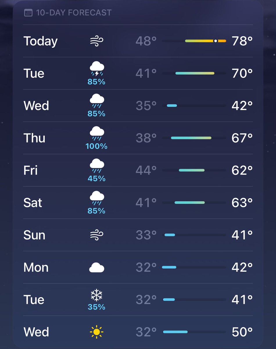 If I somehow make it through this week without getting some kind of cold, I’ll be shocked…