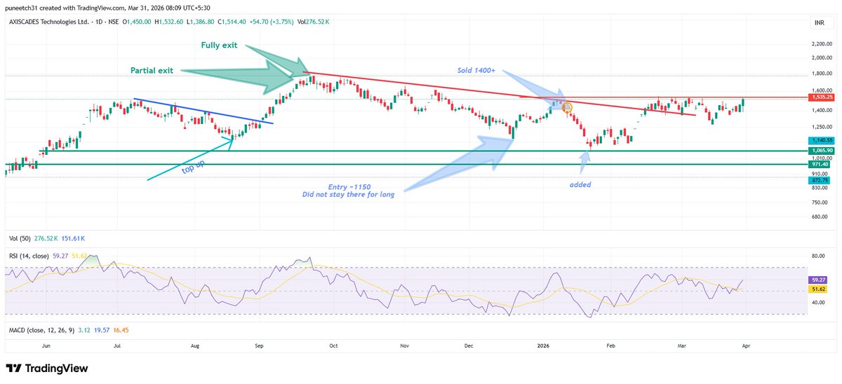 alphaaffairsf2f tweet media