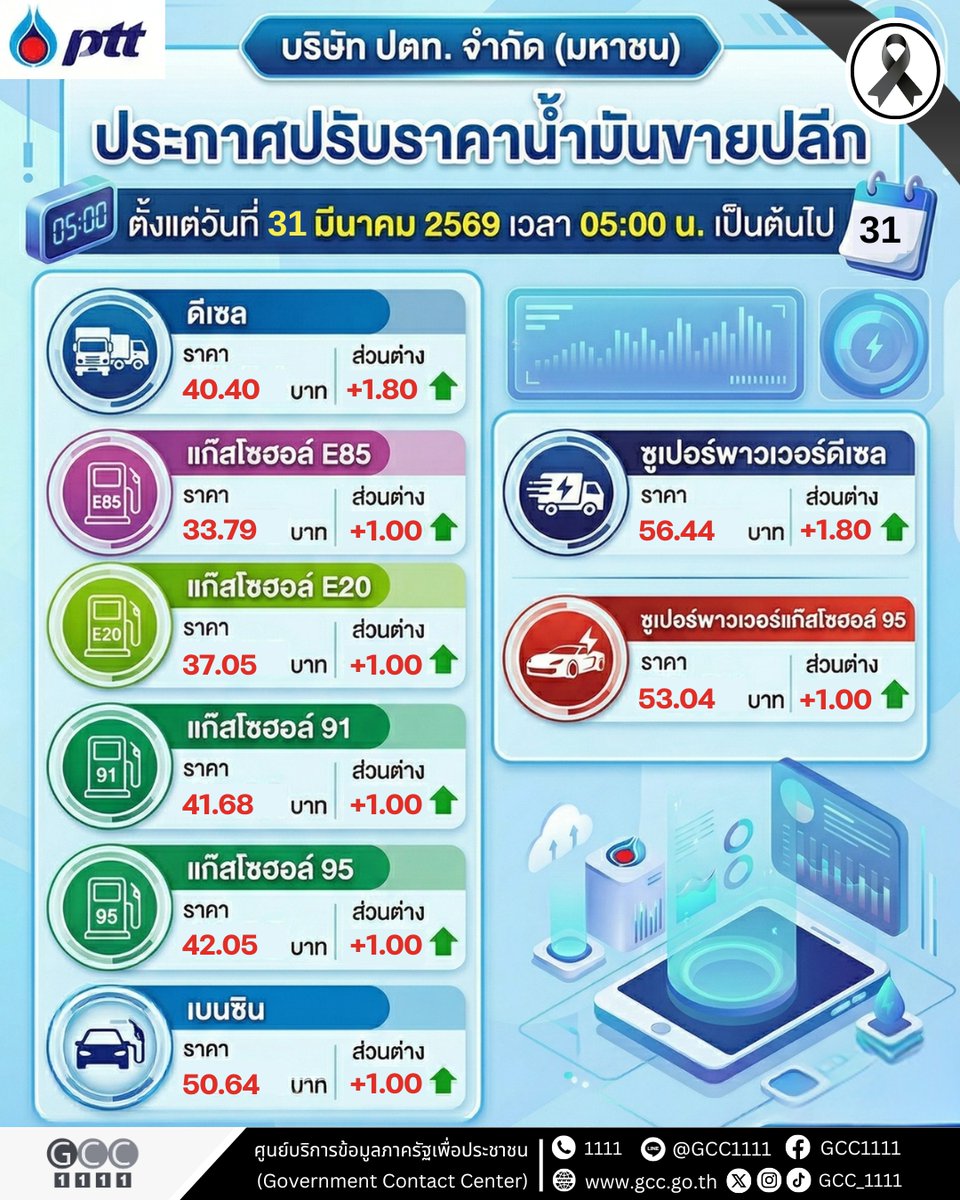 ศูนย์บริการข้อมูลภาครัฐเพื่อประชาชน (GCC1111) tweet media