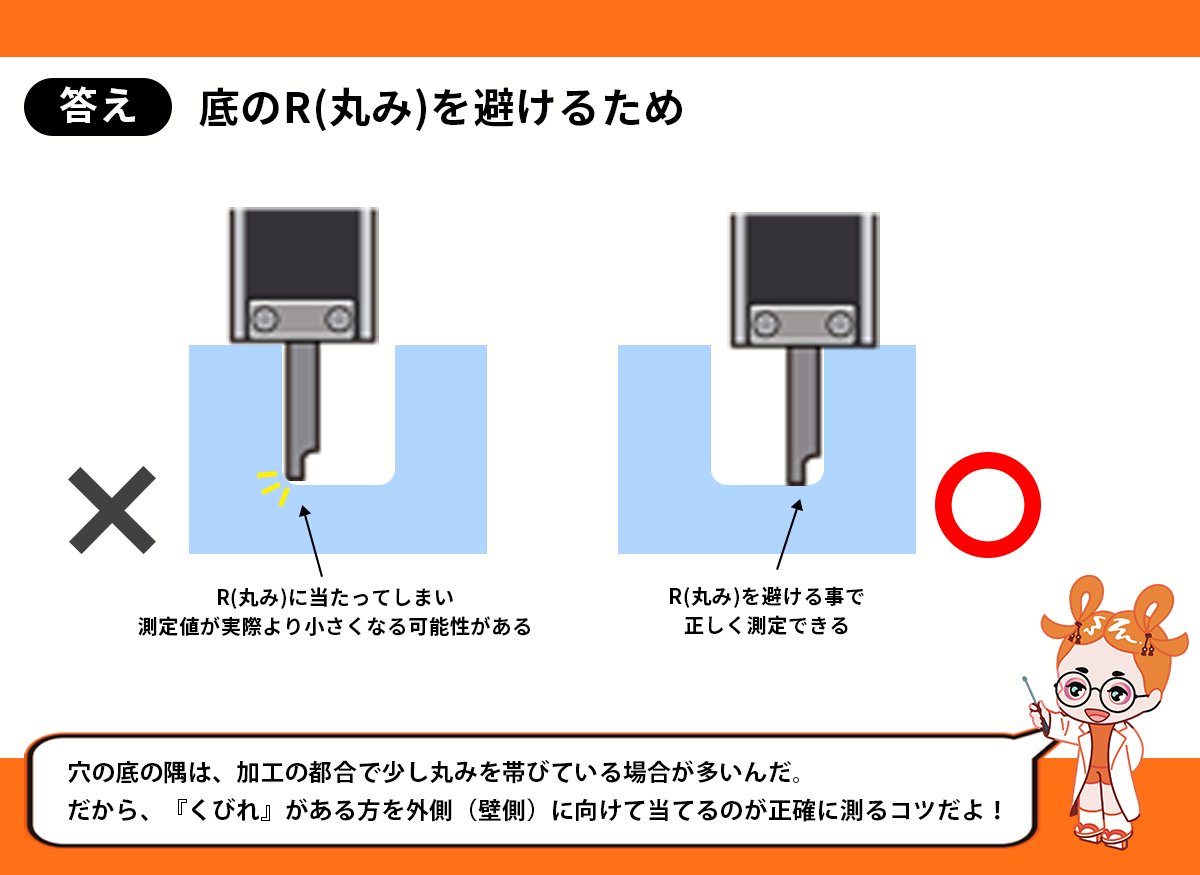 ノギスちゃん【㍿ミツトヨ 公式】 tweet media