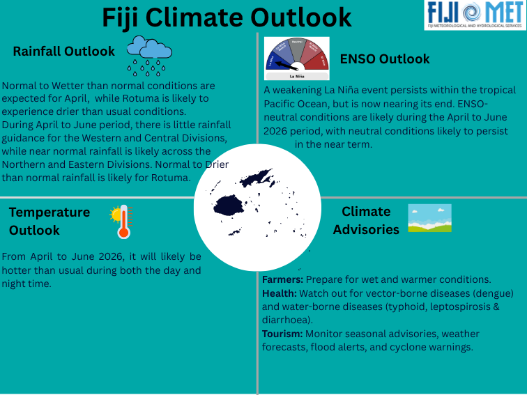 Fiji Meteorological Service tweet media