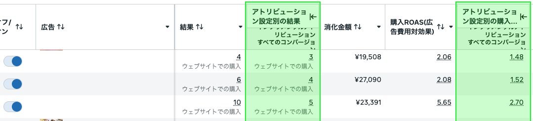 最近知ったんだけどMeta広告で、アトリビューションモデルを「インクリメンタル」に設定してなくても（「標準」に設定してても）「列をカスタマイズ」からインクリメンタルアトリビューションの結果やROASの数値見られるんですね😳

結構サバ読まれてて面白い😂
広告を取捨する時の参考に役立ちそう！