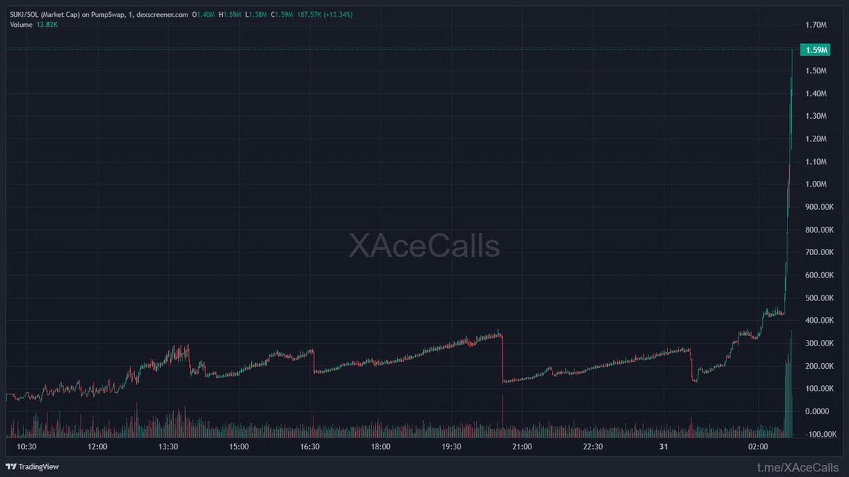 Alpha Meme Hubs tweet media