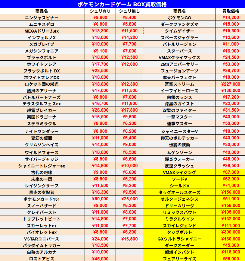 ハシビロ屋@トレカフィギュア買取 tweet media