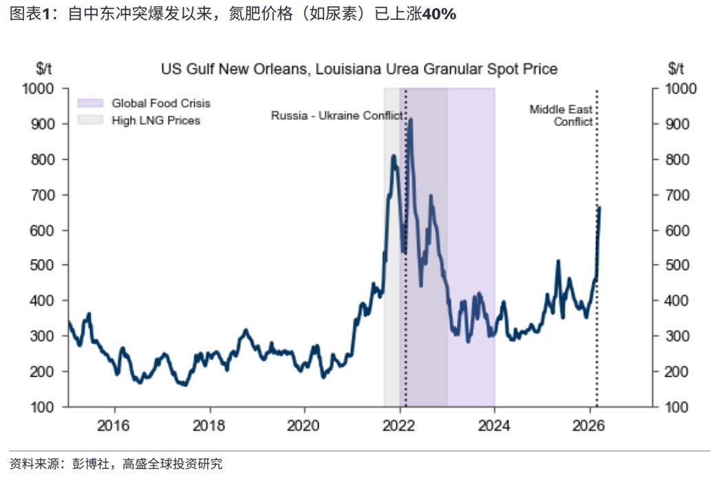Time Horizon📊 tweet media