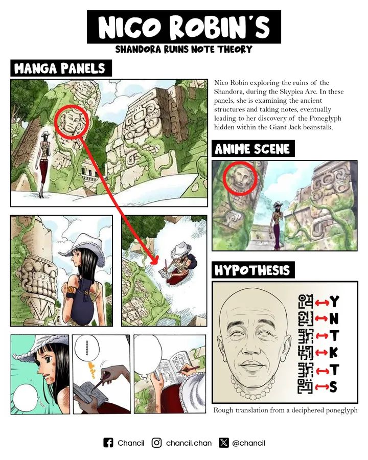 Chancil  tweet media