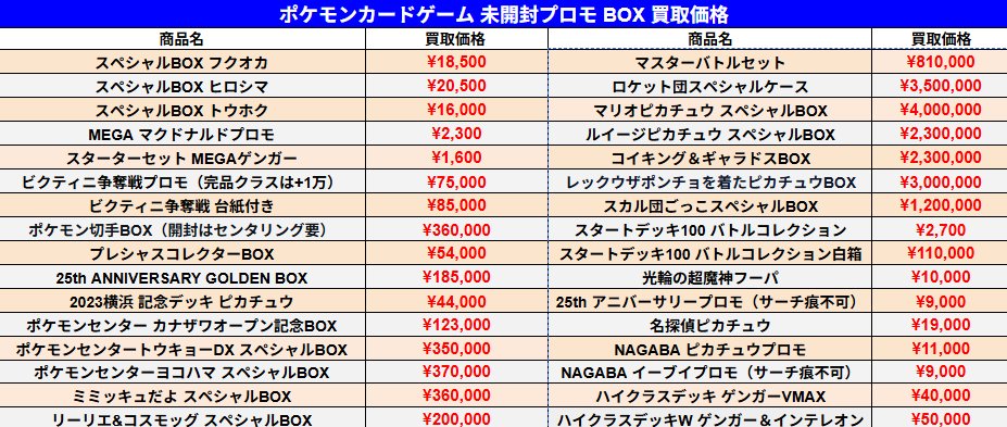 ハシビロ屋@トレカフィギュア買取 tweet media