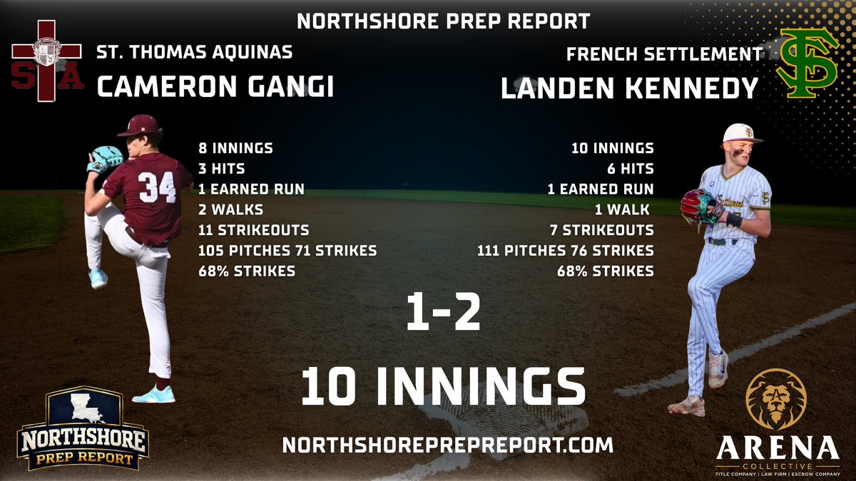 Northshore Prep Report tweet media