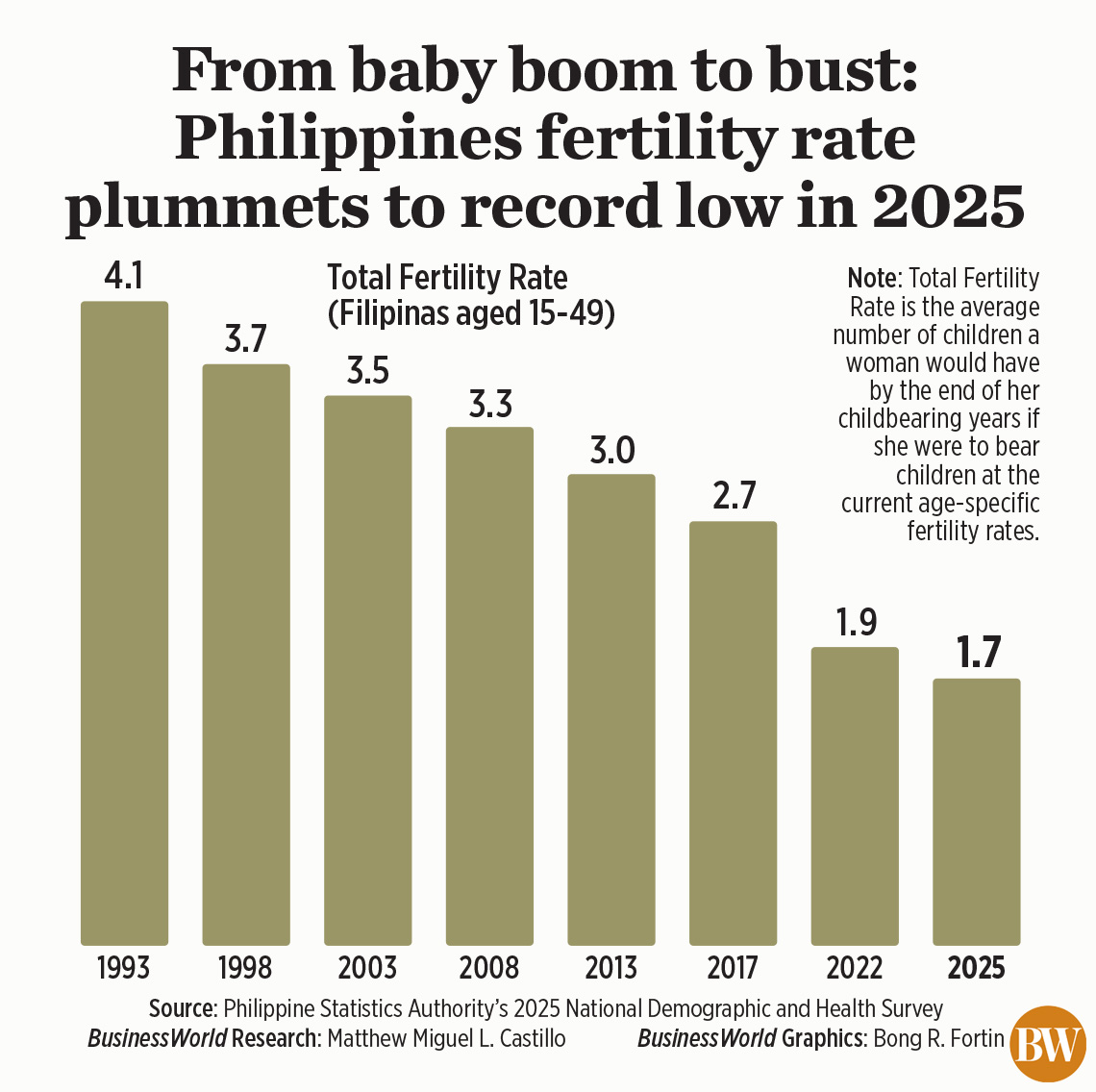 BusinessWorld tweet media