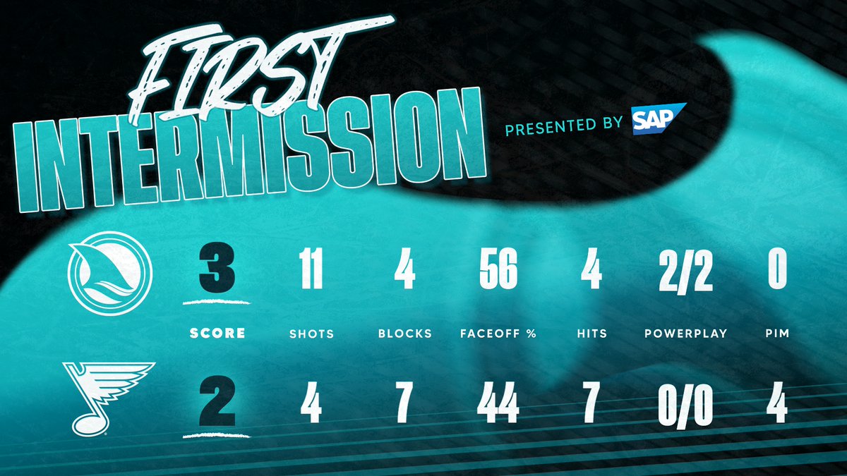 San Jose Sharks tweet media