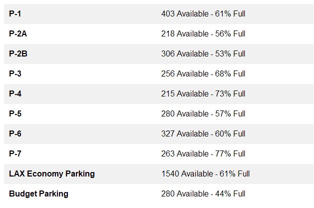 Fly LAX Stats tweet media