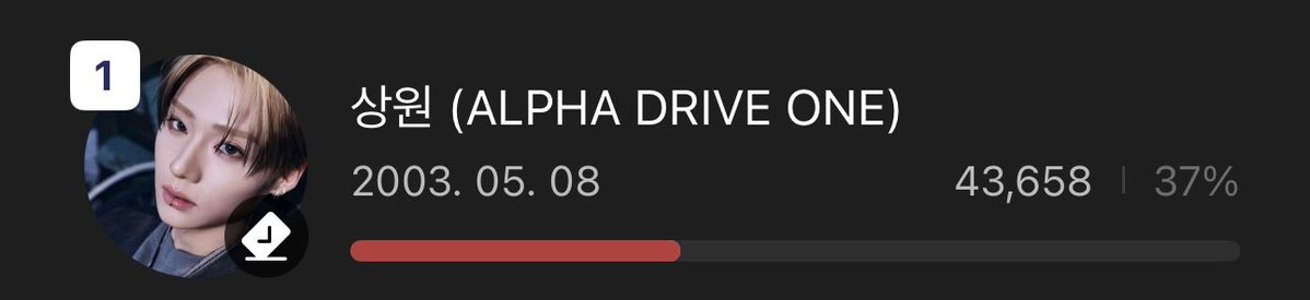 SANGWON VOTING TEAM tweet media