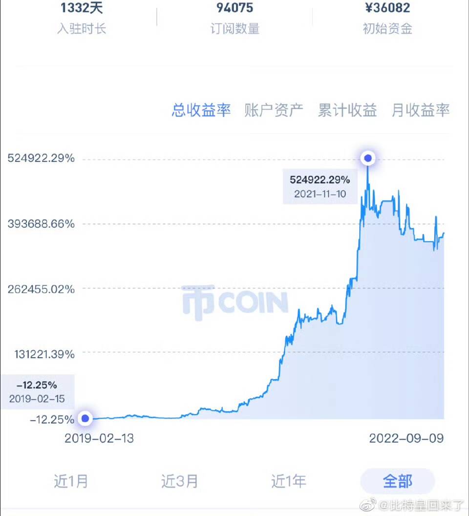 努力赚钱的菜狗 tweet media
