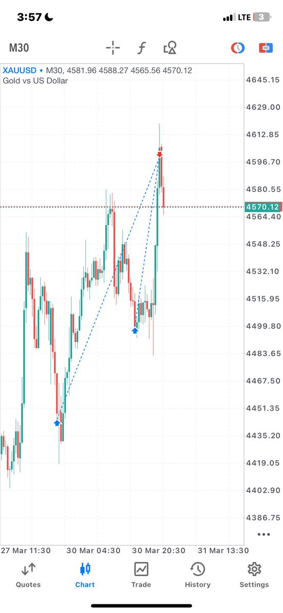 Richardmill📈📊 tweet media