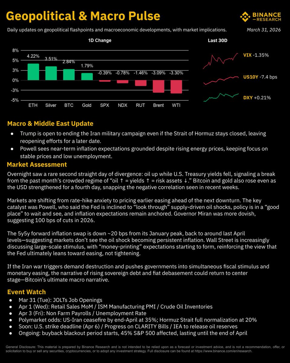 Binance Research tweet media