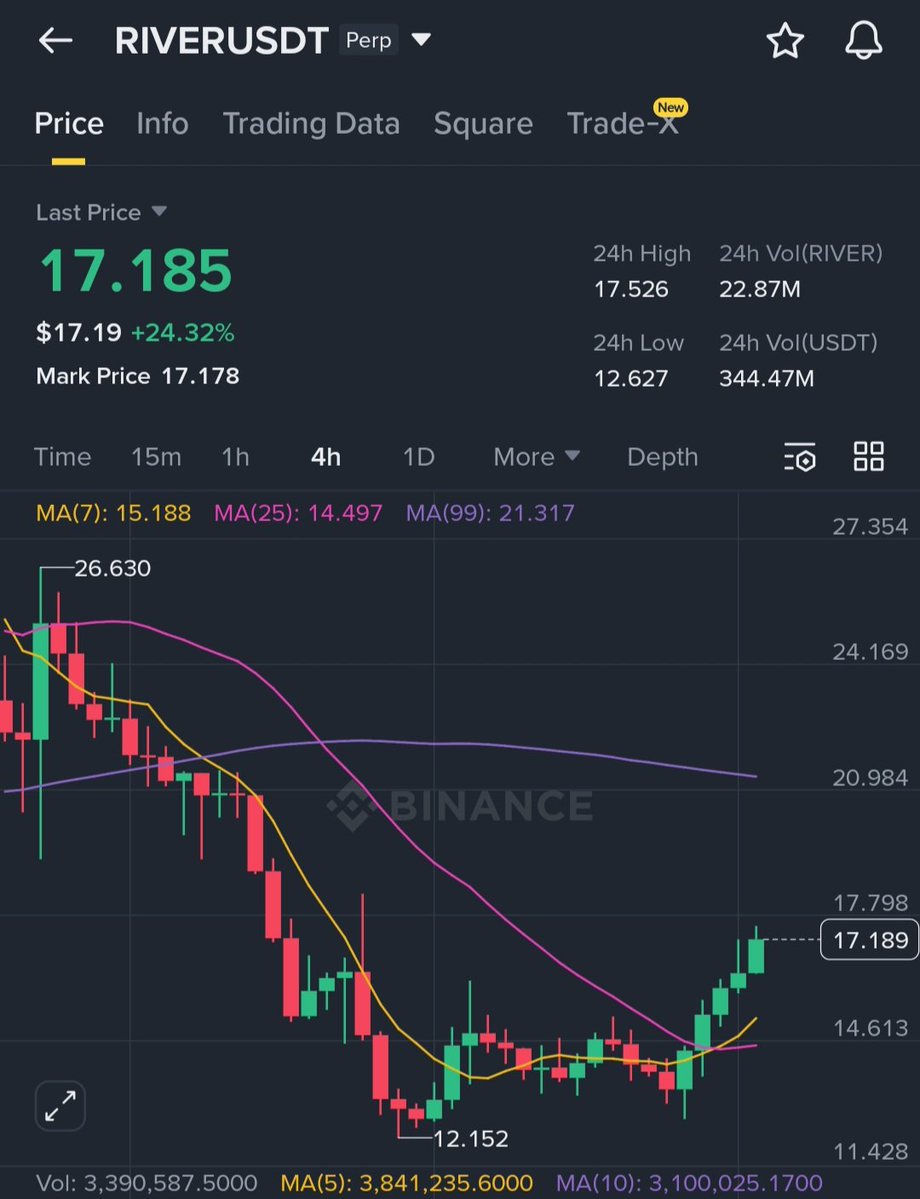 Mastering Crypto ₿🌶 tweet media