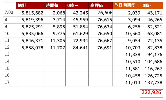 🦁🦁ゆきや🦁🦁 tweet media