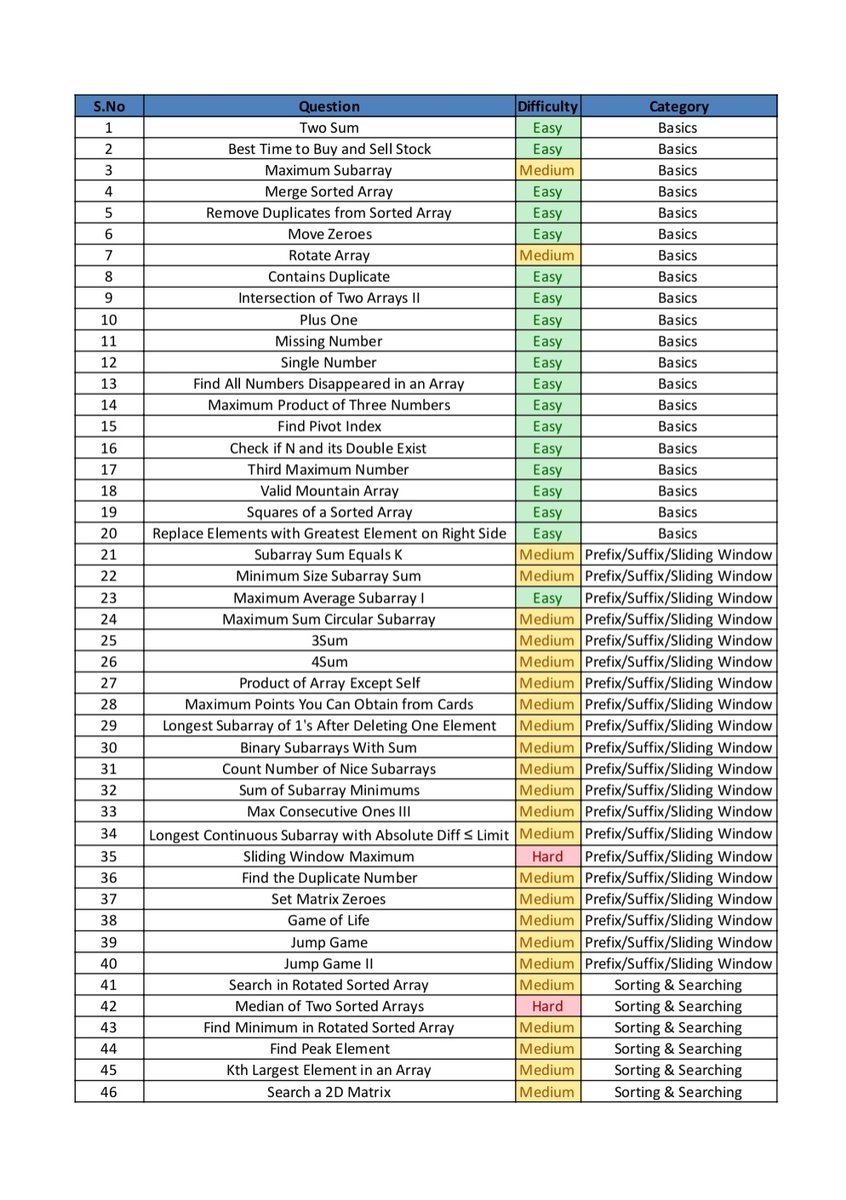 Amar Deep | Java Full Stack Developer 🚀 tweet media