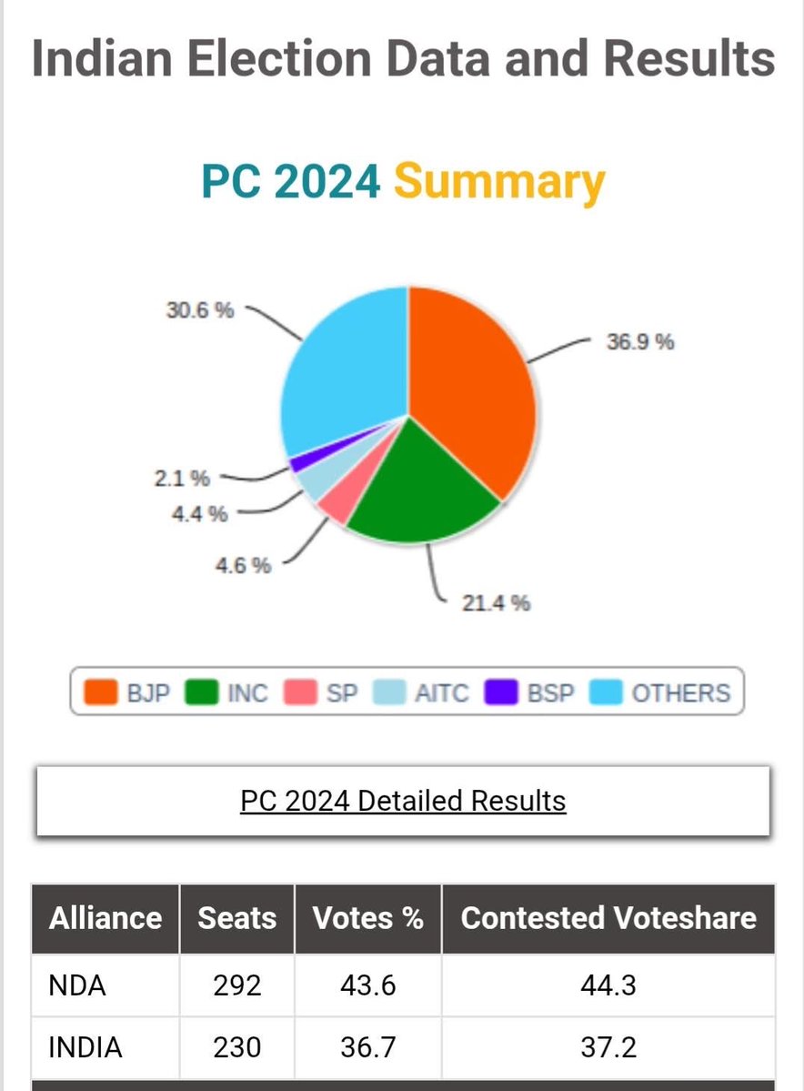 Congress Watch India tweet media