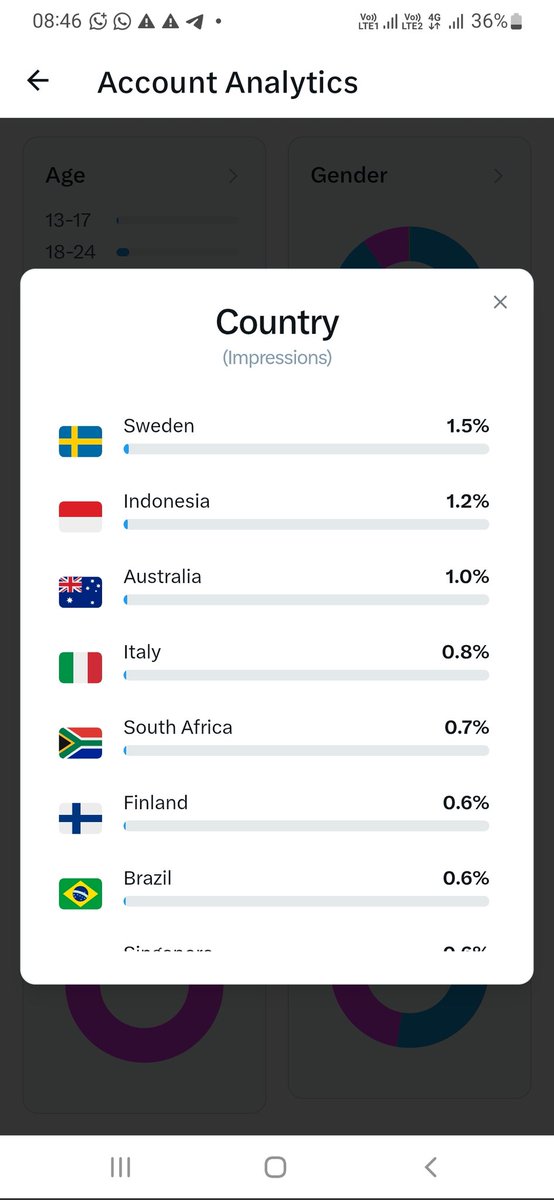 viveksinghsays's tweet image. I just checked and found out that my tweets are being seen in 20 to 25 countries. 

#IranWar‌ #Israel #zeebusiness