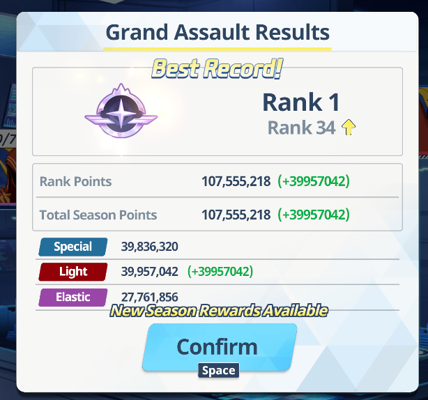 I am too early apparently Proud of getting Rank 1 for few hours hahaha