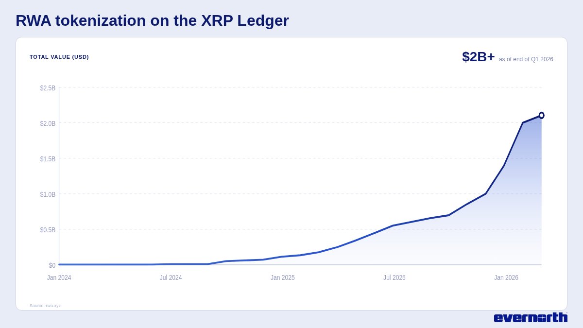 evernorthxrp tweet media