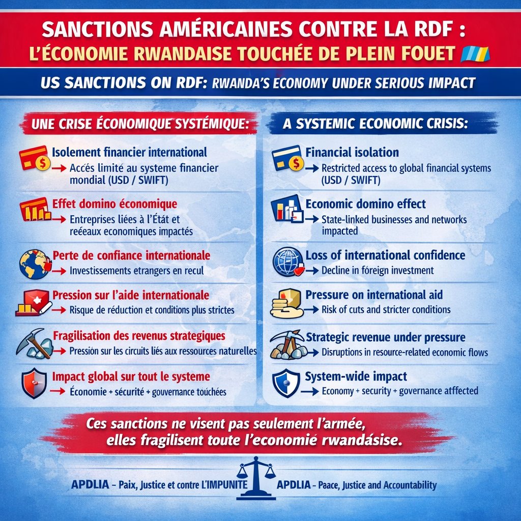 TheoMpoze's tweet image. 🚨 Les sanctions américaines contre la Rwanda Defence Force (#RDF) marquent un tournant majeur dans les relations entre les #États_Unis et le #Rwanda.

📍Ces sanctions ne sont pas seulement militaires ou politiques : elles ont des répercussions profondes sur l’économie rwandaise,