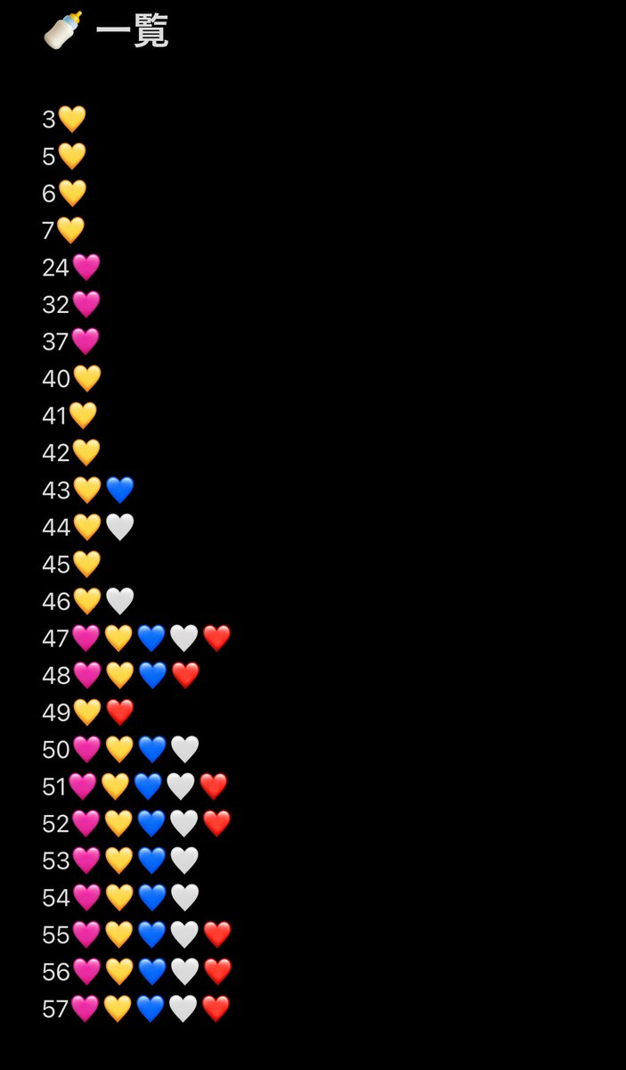 ゆー❤️💛🧡🤍 tweet media