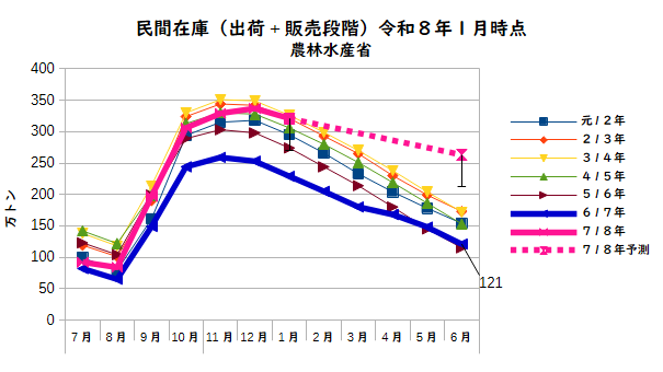 脂肪亭豚丸@日本脱毛党総裁 tweet media