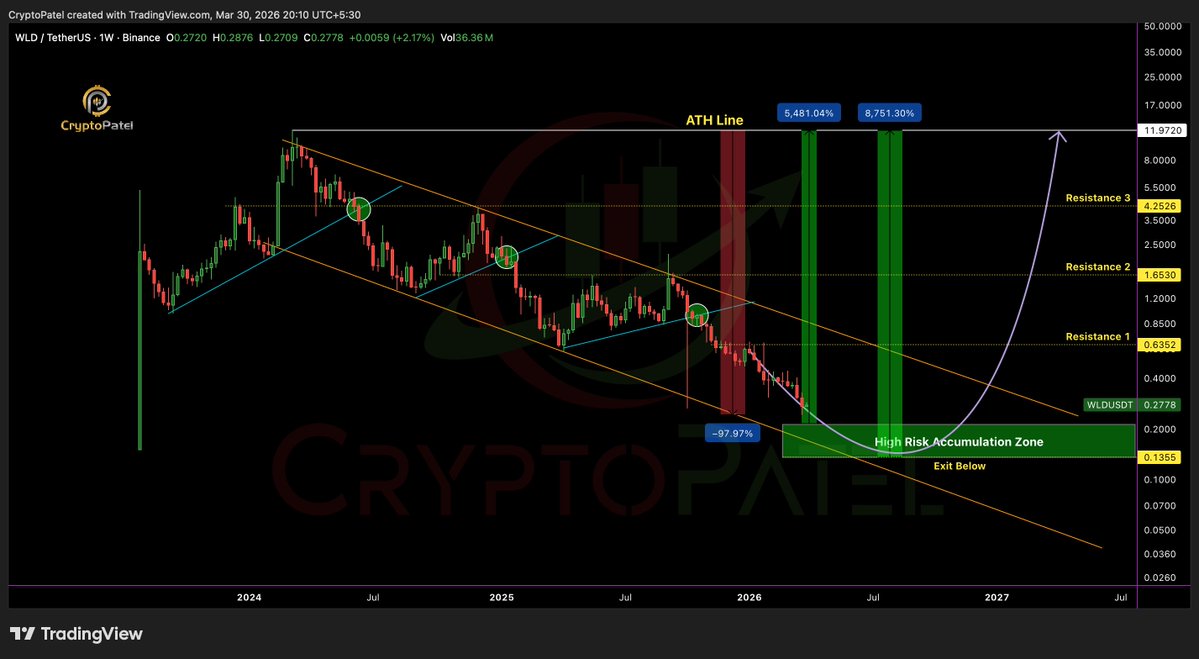 Crypto Patel tweet media