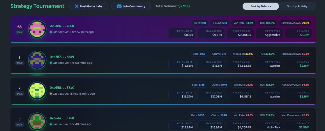 混沌🔶BNB 🌊RIVER 🐬TermMax tweet media