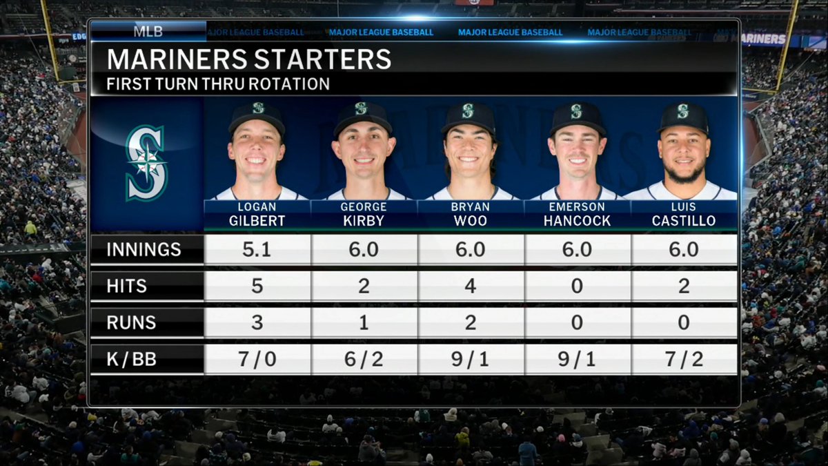 Obviously want more length from Logan, but yeah, that'll play.