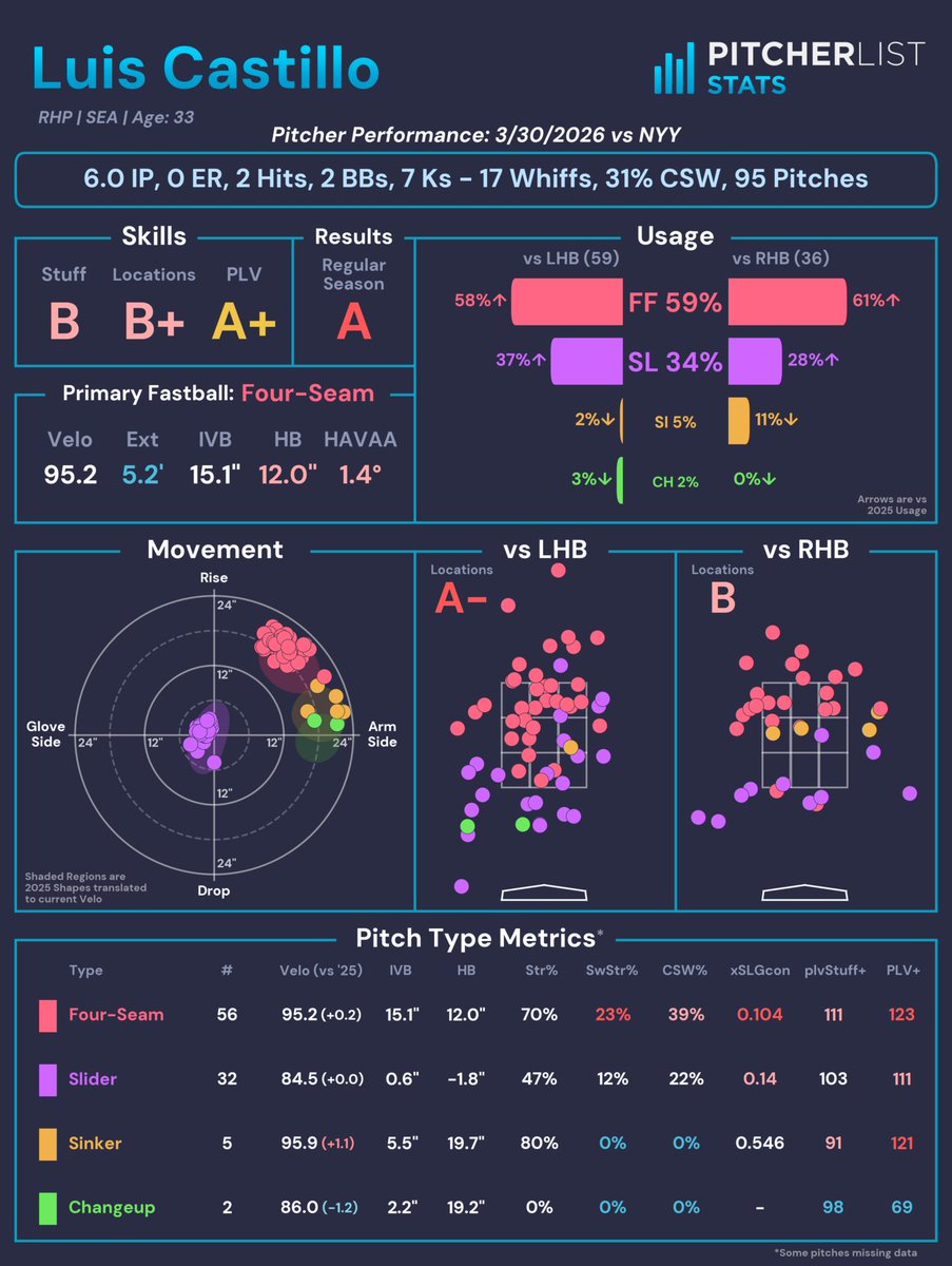 Pitcher List Stats tweet media