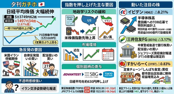 適時開示・決算速報アナリスト tweet media