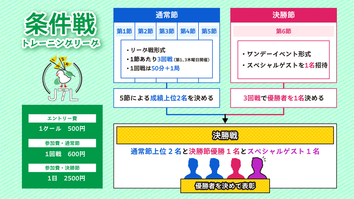 JTL【条件戦トレーニングリーグ】 tweet media