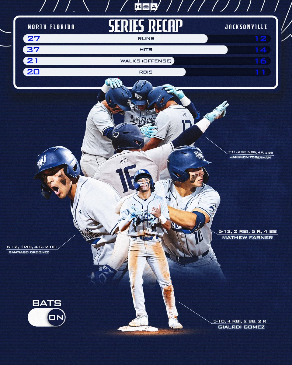 UNF Baseball tweet media